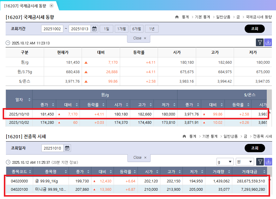 국제금가격과 KRX금가격 비교 표