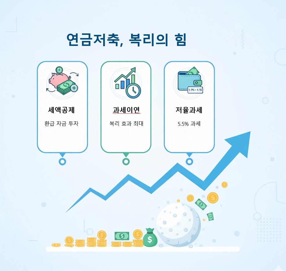 연금저축펀드 잠정 3가지