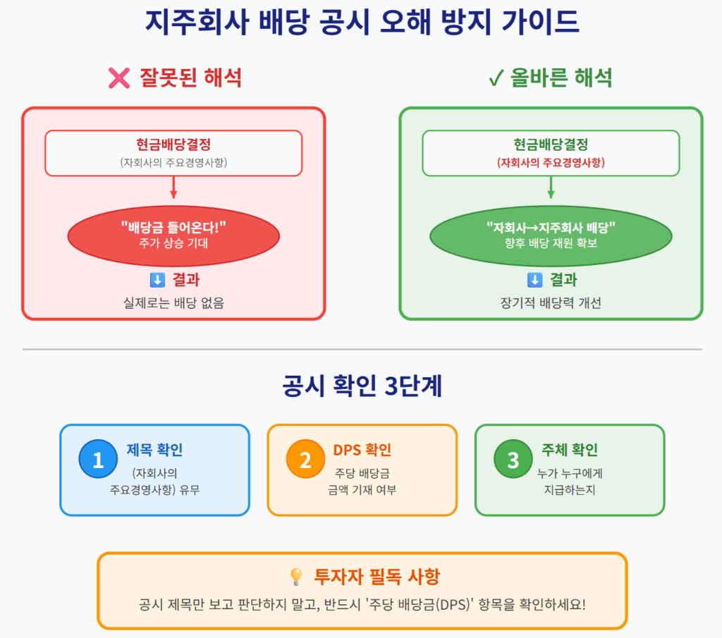 지주회사 배당 공시 오해 방지 가이드
